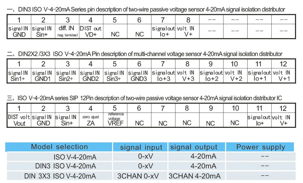 Voltage Signal 0-2.5V to 4-20mA Isolator Module